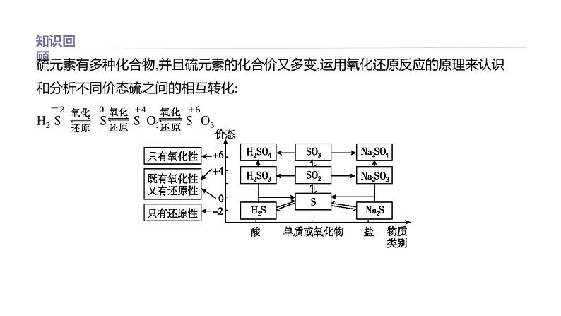 2020-2021学年高中化学新人教版必修第二册 第5章实验活动5　不同价态含硫物质的转化课件（19张）02