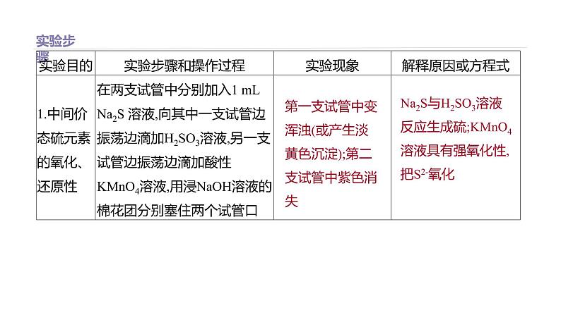 2020-2021学年高中化学新人教版必修第二册 第5章实验活动5　不同价态含硫物质的转化课件（19张）04