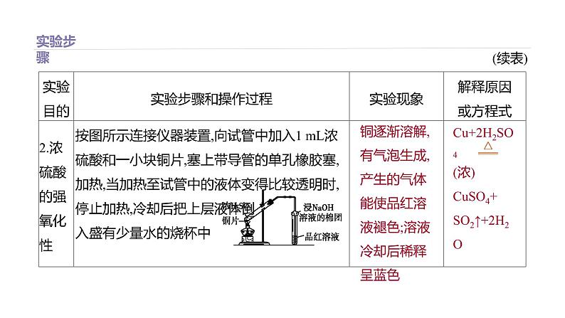 2020-2021学年高中化学新人教版必修第二册 第5章实验活动5　不同价态含硫物质的转化课件（19张）05