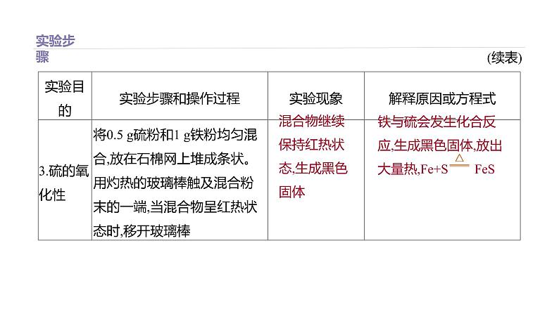 2020-2021学年高中化学新人教版必修第二册 第5章实验活动5　不同价态含硫物质的转化课件（19张）06