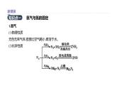 2020-2021学年高中化学新人教版必修第二册 第5章第2节氮及其化合物第1课时课件（29张）