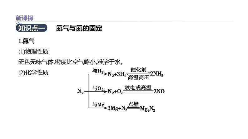 2020-2021学年高中化学新人教版必修第二册 第5章第2节氮及其化合物第1课时课件（29张）第2页