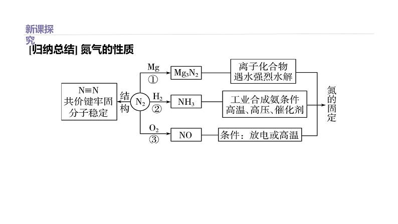 2020-2021学年高中化学新人教版必修第二册 第5章第2节氮及其化合物第1课时课件（29张）第8页