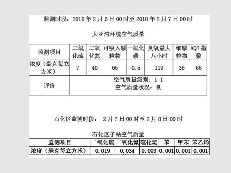 2020-2021学年高中化学新人教版必修第二册  第五章第一节 硫及其化合物（第1课时） 课件（21张）第2页