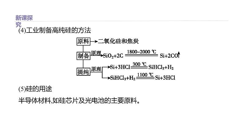 2020-2021学年高中化学新人教版必修第二册 第5章第3节无机非金属材料第2课时课件（40张）第4页