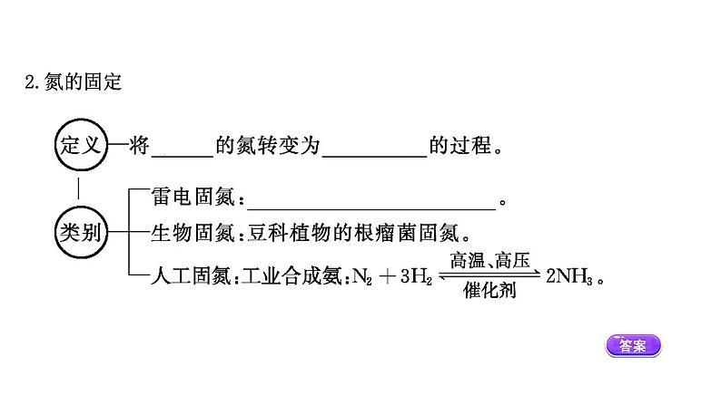 2020-2021学年高中化学新人教版必修第二册 第5章第2节氮及其化合物第1课时课件（54张）第5页