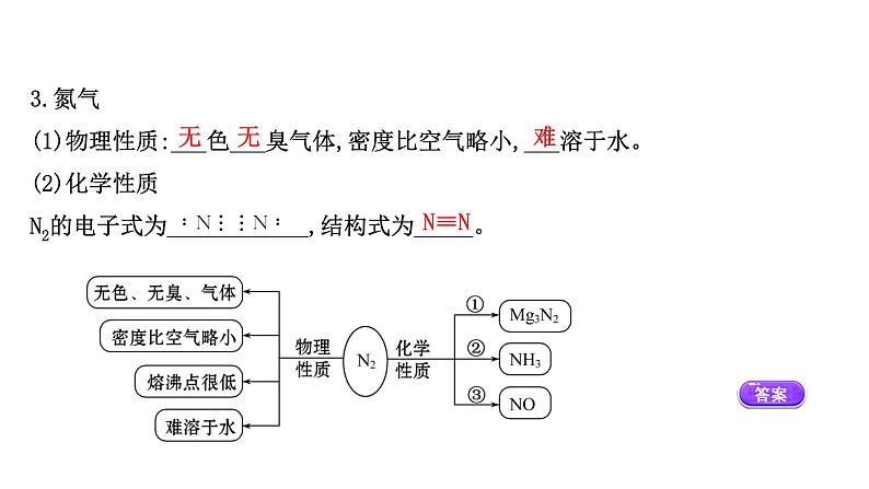 2020-2021学年高中化学新人教版必修第二册 第5章第2节氮及其化合物第1课时课件（54张）第7页