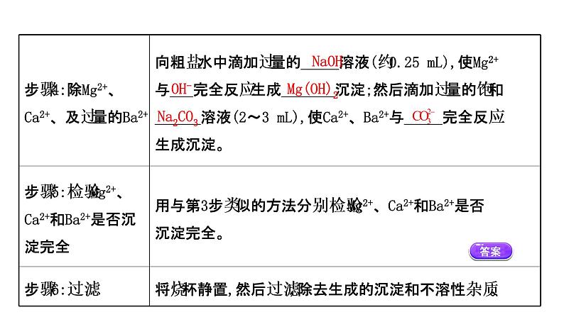 2020-2021学年高中化学新人教版必修第二册 第5章实验活动4用化学沉淀法去除粗盐中的杂质离子课件（29张）04