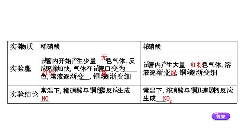 2020-2021学年高中化学新人教版必修第二册 第5章第2节氮及其化合物第3课时课件（51张）第6页