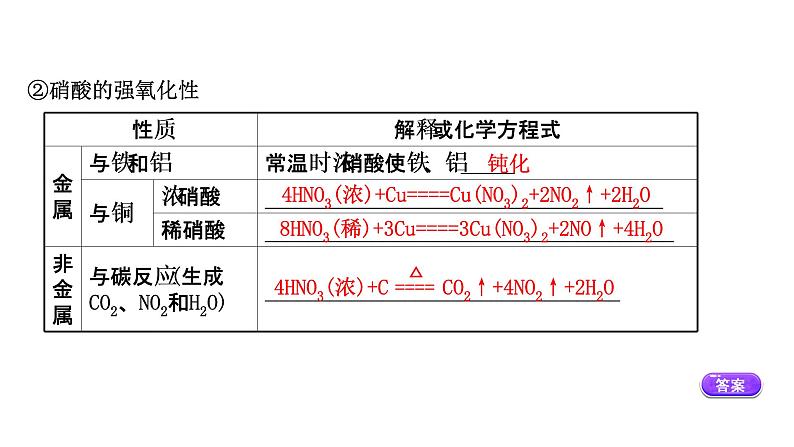 2020-2021学年高中化学新人教版必修第二册 第5章第2节氮及其化合物第3课时课件（51张）第7页