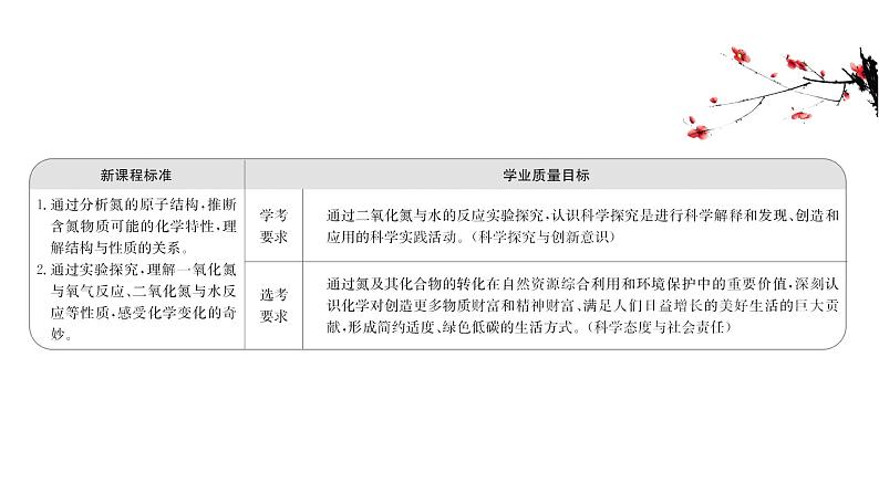 2020-2021学年高中化学新人教版必修第二册 第5章第2节氮及其化合物第1课时课件（60张）第2页