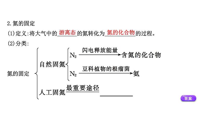 2020-2021学年高中化学新人教版必修第二册 第5章第2节氮及其化合物第1课时课件（60张）第7页