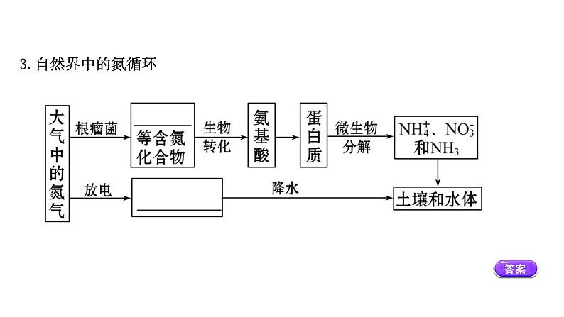 2020-2021学年高中化学新人教版必修第二册 第5章第2节氮及其化合物第1课时课件（60张）第8页