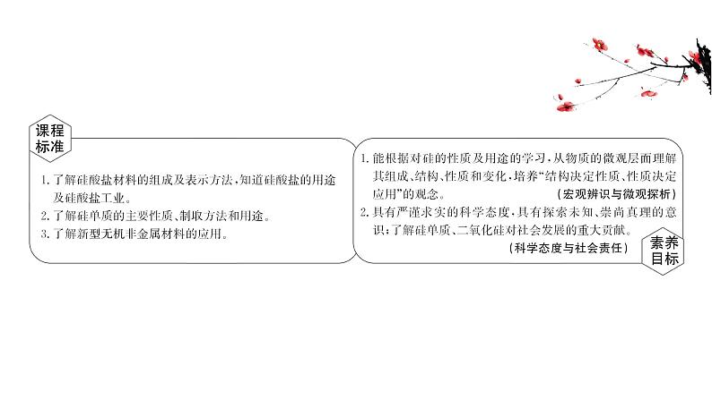 2020-2021学年高中化学新人教版必修第二册 第5章第3节无机非金属材料课件（56张）第2页