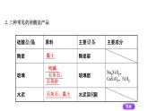 2020-2021学年高中化学新人教版必修第二册 第5章第3节无机非金属材料课件（56张）