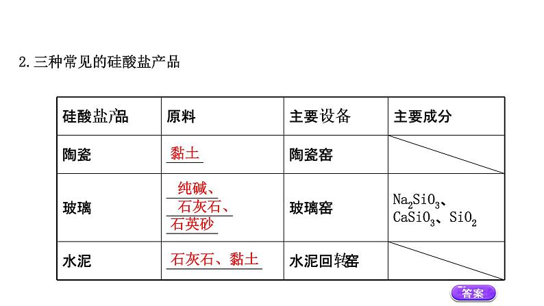 2020-2021学年高中化学新人教版必修第二册 第5章第3节无机非金属材料课件（56张）第4页