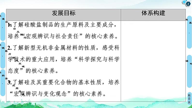 2020-2021学年高中化学新人教版必修第二册 第5章 第3节　无机非金属材料课件（54张）第2页