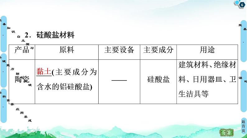 2020-2021学年高中化学新人教版必修第二册 第5章 第3节　无机非金属材料课件（54张）第6页