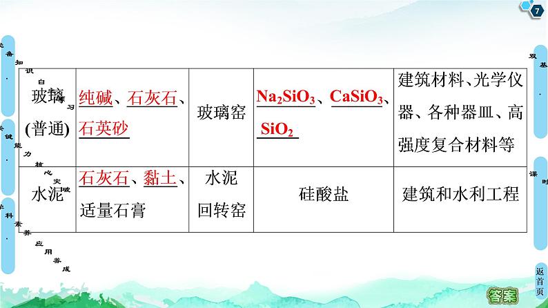 2020-2021学年高中化学新人教版必修第二册 第5章 第3节　无机非金属材料课件（54张）第7页