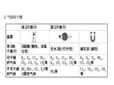 2020-2021学年高中化学新人教版必修第二册 第5章第2节氮及其化合物提升课件（13张）