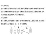 2020-2021学年高中化学新人教版必修第二册 第5章第2节氮及其化合物提升课件（13张）