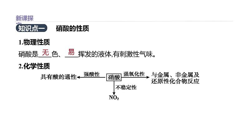 2020-2021学年高中化学新人教版必修第二册 第5章第2节氮及其化合物第3课时课件（41张）第2页