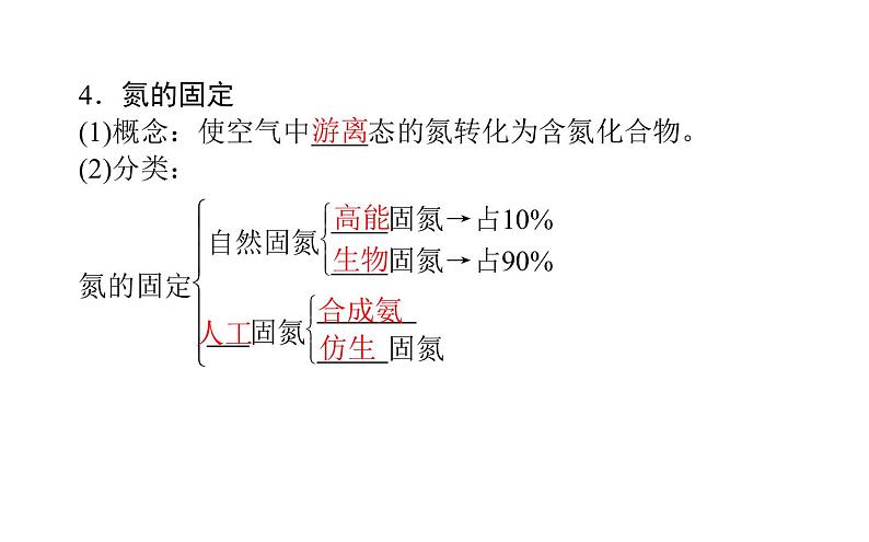 2020-2021学年高中化学新人教版必修第二册  第五章第二节 氮及其化合物（第1课时） 课件（39张）第8页