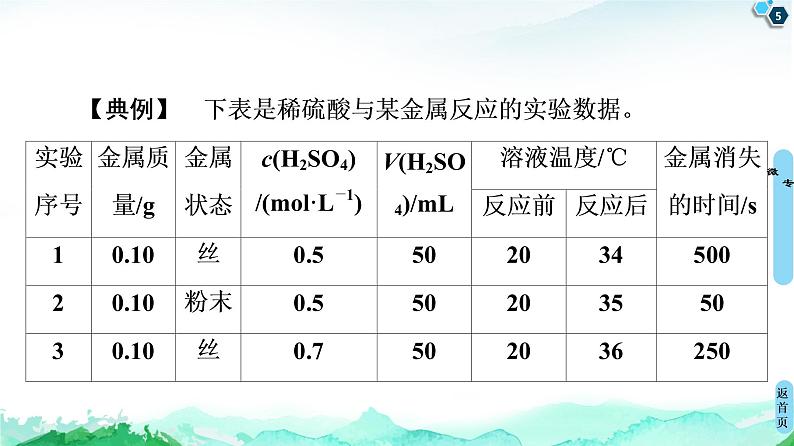 2020-2021学年高中化学新人教版必修第二册 第6章 第2节 微专题4　控制变量法探究化学反应速率的影响因素课件（19张）05