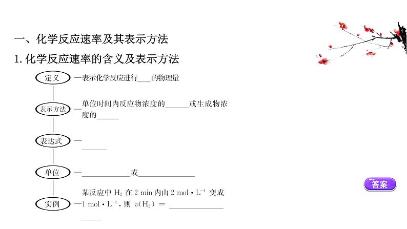 2020-2021学年高中化学新人教版必修第二册 第6章第2节化学反应的速率与限度课件（93张）03