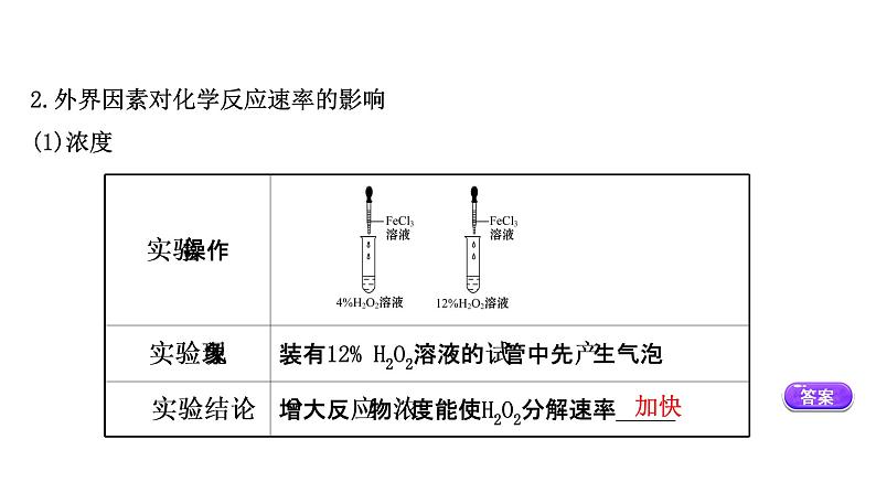 2020-2021学年高中化学新人教版必修第二册 第6章第2节化学反应的速率与限度课件（93张）05