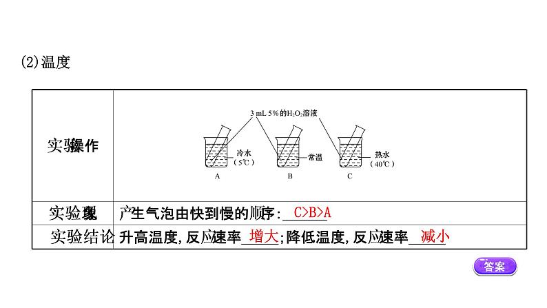 2020-2021学年高中化学新人教版必修第二册 第6章第2节化学反应的速率与限度课件（93张）06