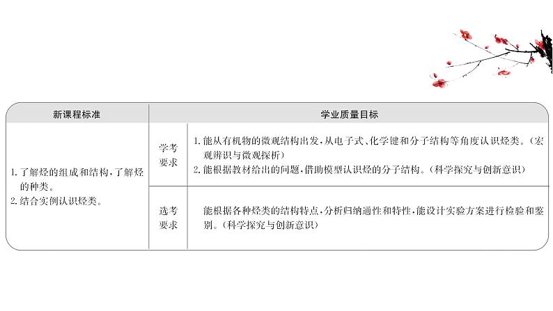 2020-2021学年高中化学新人教版必修第二册 第7章第2节乙烯与有机高分子材料第2课时课件（46张）第2页