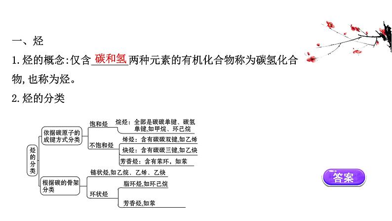 2020-2021学年高中化学新人教版必修第二册 第7章第2节乙烯与有机高分子材料第2课时课件（46张）第3页