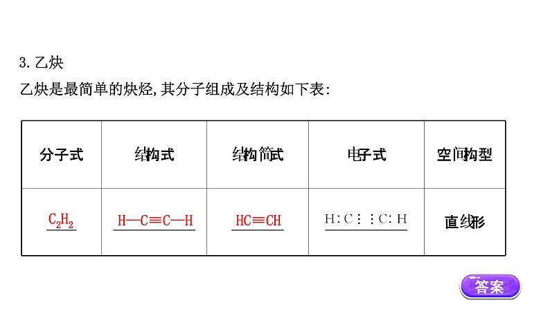 2020-2021学年高中化学新人教版必修第二册 第7章第2节乙烯与有机高分子材料第2课时课件（46张）第4页