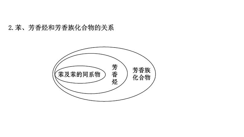 2020-2021学年高中化学新人教版必修第二册 第7章第2节乙烯与有机高分子材料第2课时课件（46张）第8页