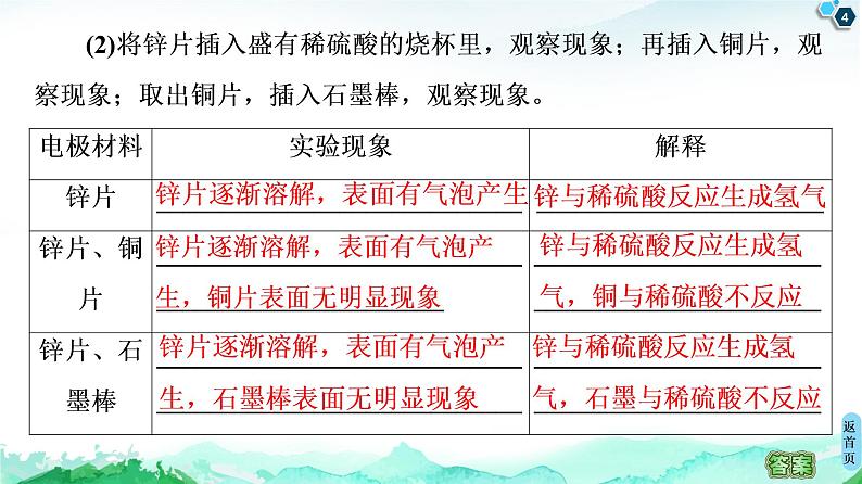 2020-2021学年高中化学新人教版必修第二册 第6章 第2节 实验活动6　化学能转化成电能课件（17张）第4页