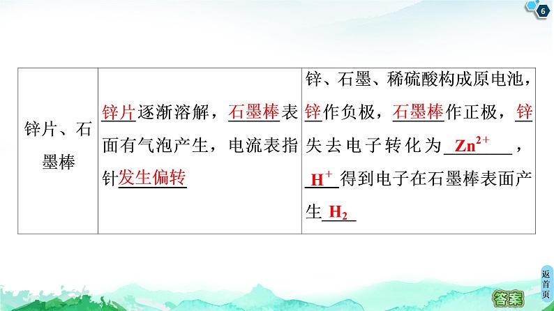 2020-2021学年高中化学新人教版必修第二册 第6章 第2节 实验活动6　化学能转化成电能课件（17张）第6页