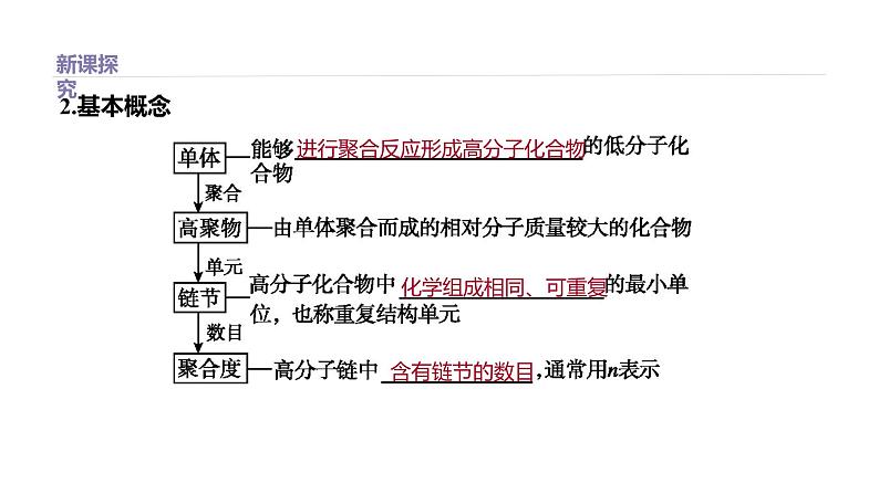 2020-2021学年高中化学新人教版必修第二册 第7章第2节乙烯与有机高分子材料第2课时课件（49张）第3页