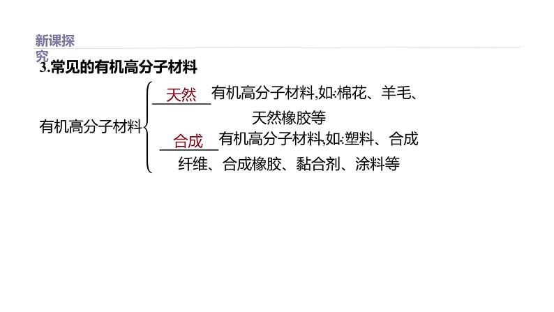 2020-2021学年高中化学新人教版必修第二册 第7章第2节乙烯与有机高分子材料第2课时课件（49张）第4页