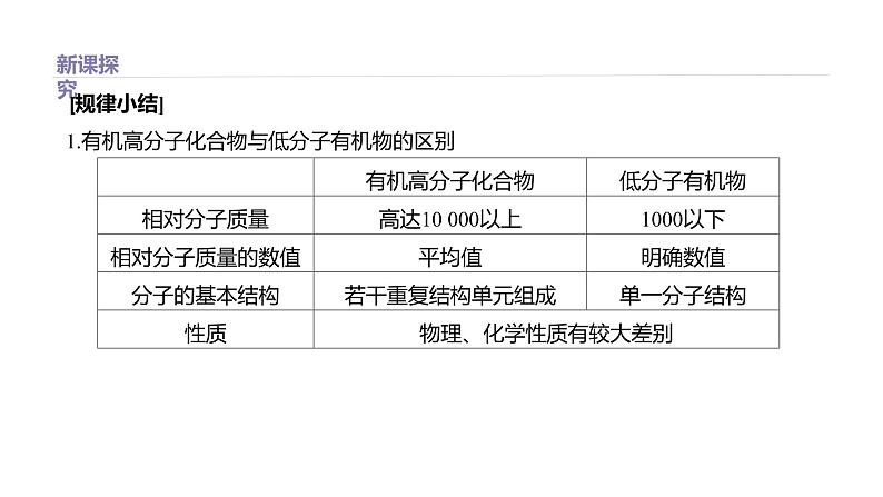 2020-2021学年高中化学新人教版必修第二册 第7章第2节乙烯与有机高分子材料第2课时课件（49张）第8页