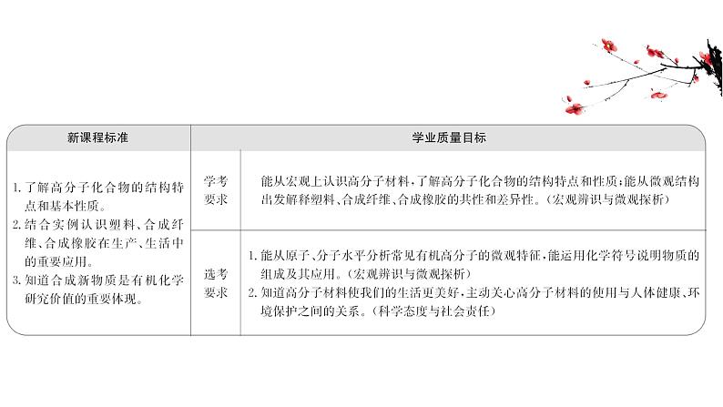 2020-2021学年高中化学新人教版必修第二册 第7章第2节乙烯与有机高分子材料第3课时课件（44张）02