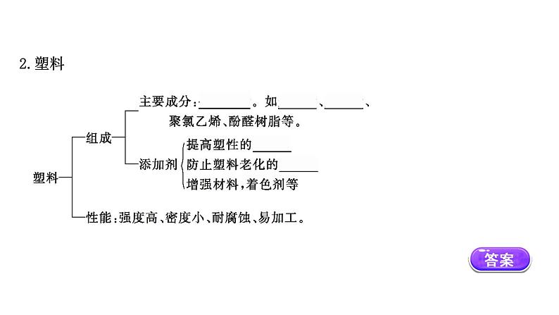 2020-2021学年高中化学新人教版必修第二册 第7章第2节乙烯与有机高分子材料第3课时课件（44张）04