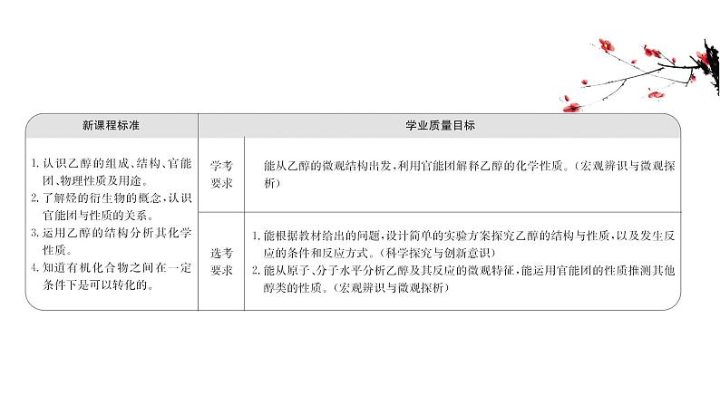 2020-2021学年高中化学新人教版必修第二册 第7章第3节 乙醇与乙酸第1课时课件（66张）02