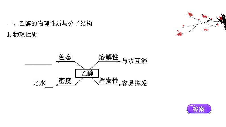 2020-2021学年高中化学新人教版必修第二册 第7章第3节 乙醇与乙酸第1课时课件（66张）03