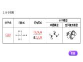 2020-2021学年高中化学新人教版必修第二册 第7章第3节 乙醇与乙酸第1课时课件（66张）