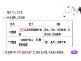 2020-2021学年高中化学新人教版必修第二册 第6章第1节化学反应与能量变化第2课时课件（54张）