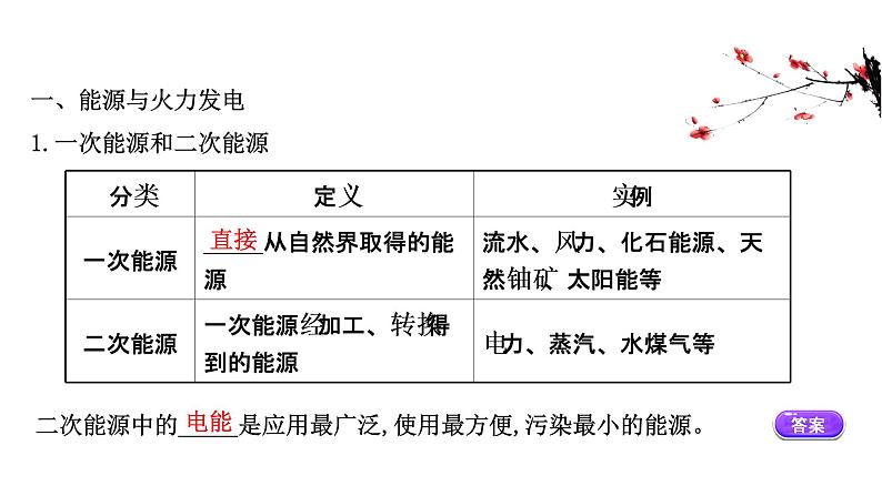 2020-2021学年高中化学新人教版必修第二册 第6章第1节化学反应与能量变化第2课时课件（54张）第3页