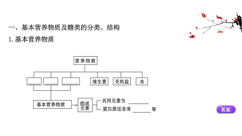 2020-2021学年高中化学新人教版必修第二册 第7章第4节基本营养物质第1课时课件（54张）03