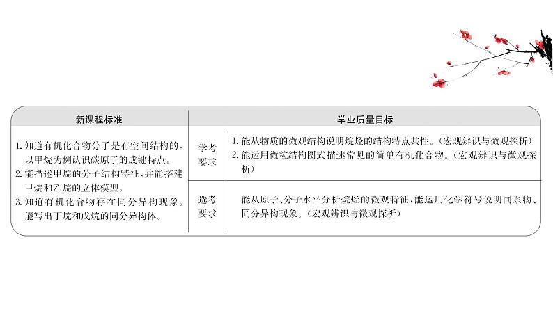 2020-2021学年高中化学新人教版必修第二册 第7章第1节认识有机化合物第1课时课件（69张）第2页