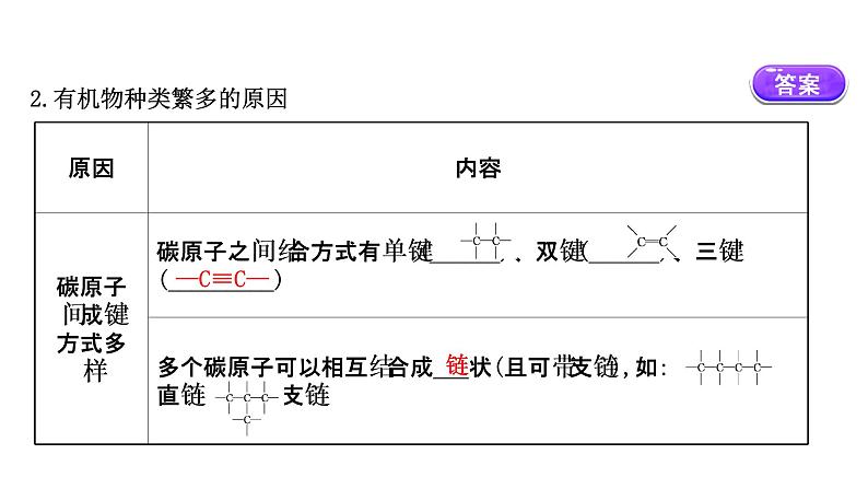 2020-2021学年高中化学新人教版必修第二册 第7章第1节认识有机化合物第1课时课件（69张）第4页